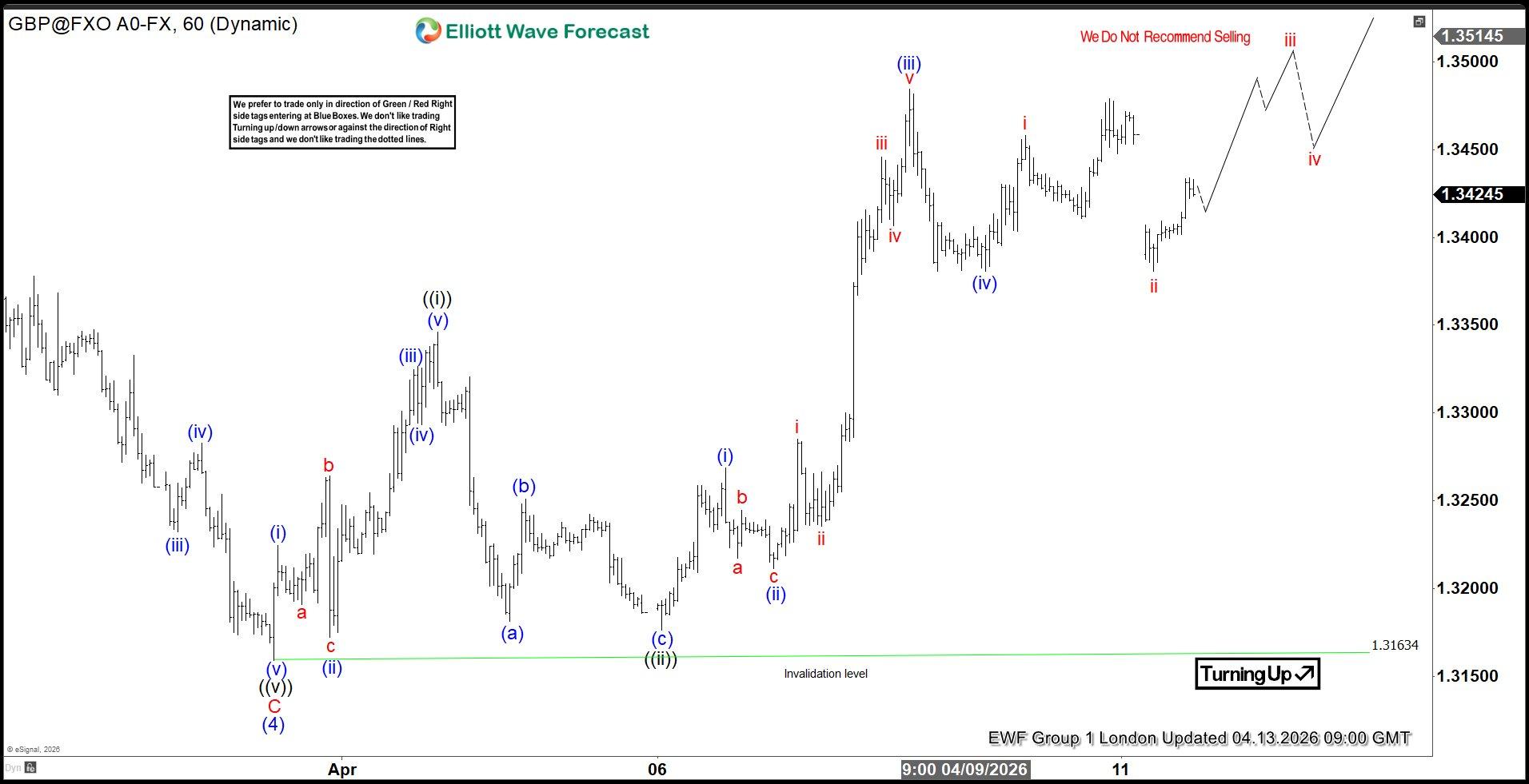 GBPUSD