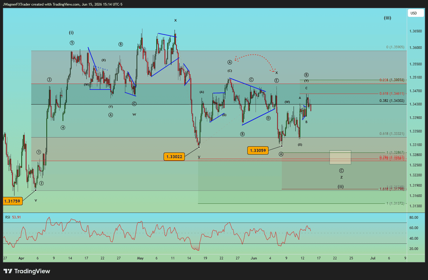 GBPUSD