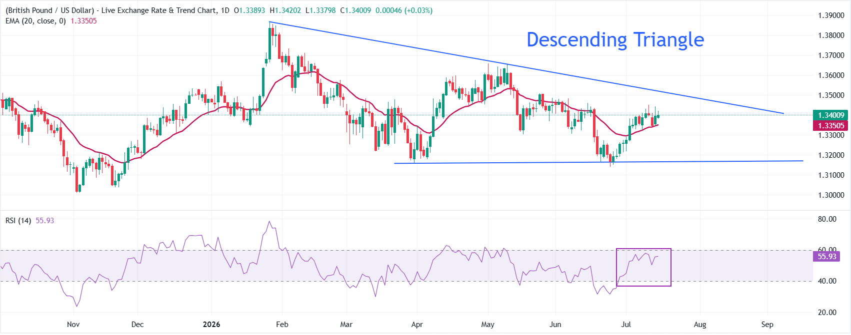 GBPUSD