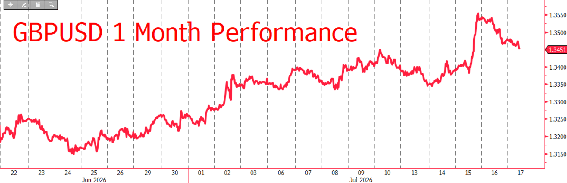 GBPUSD