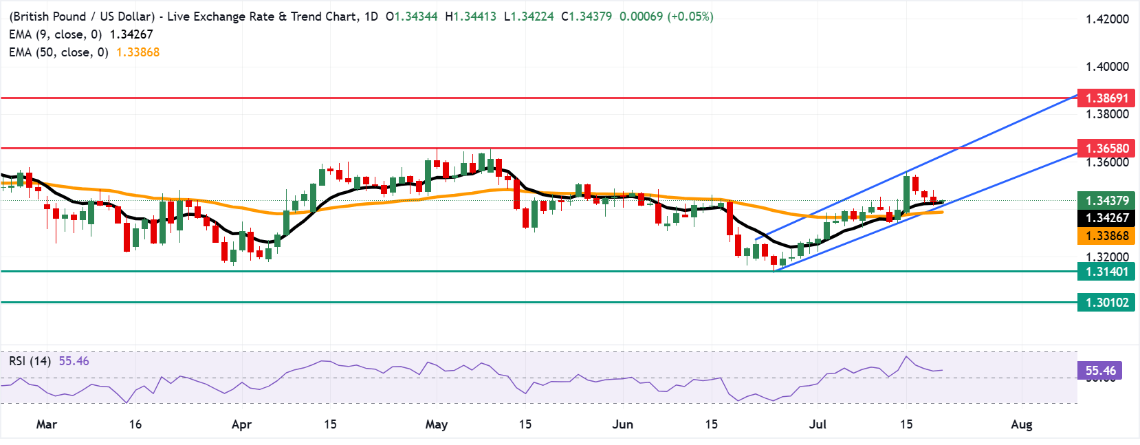 GBPUSD