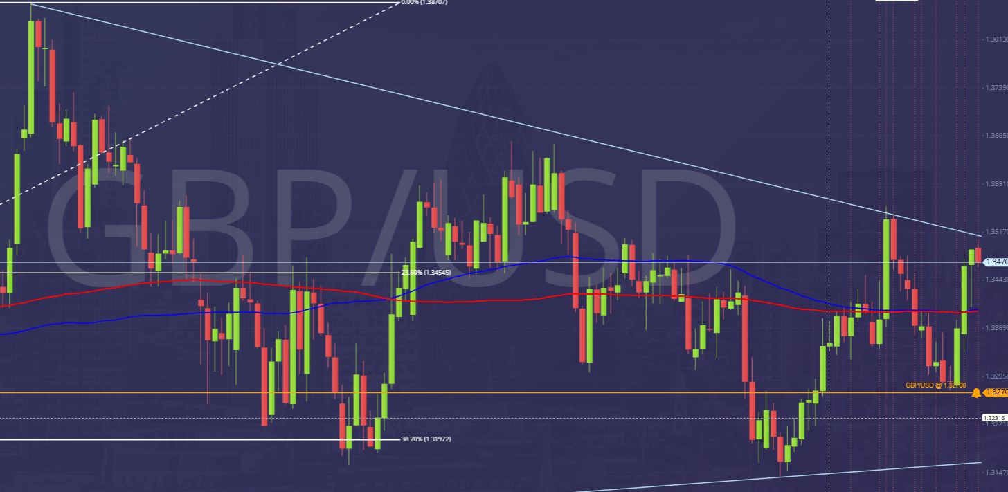 GBPUSD
