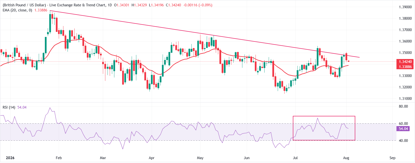 GBPUSD