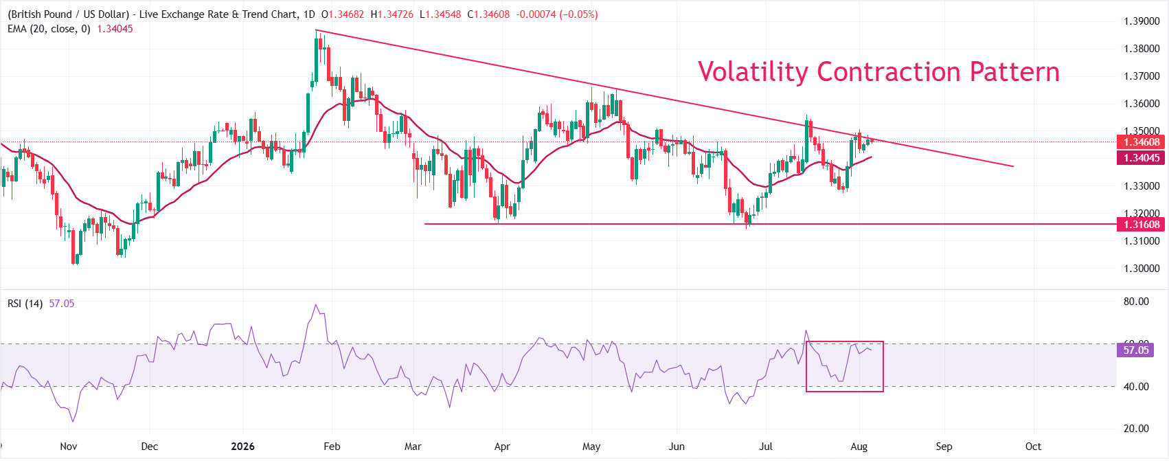 GBPUSD