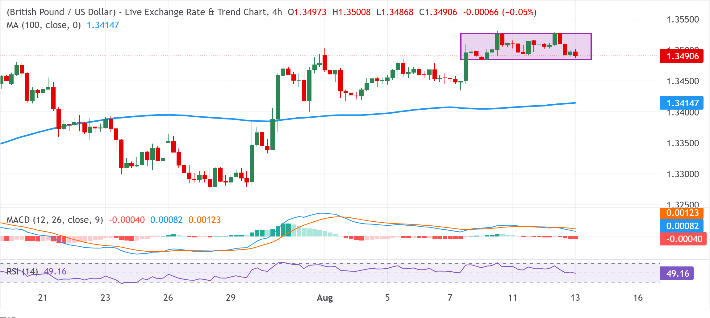 GBPUSD