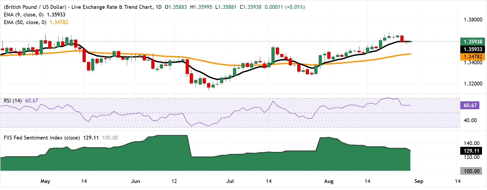 GBPUSD
