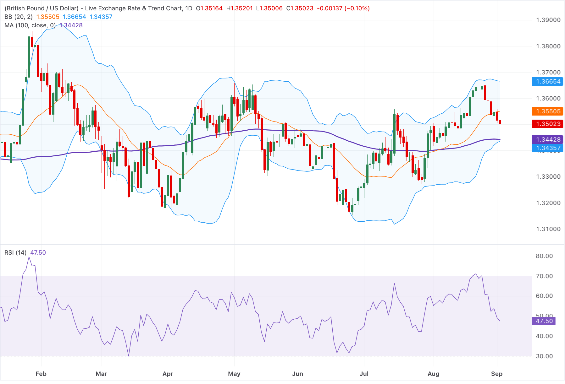 GBPUSD