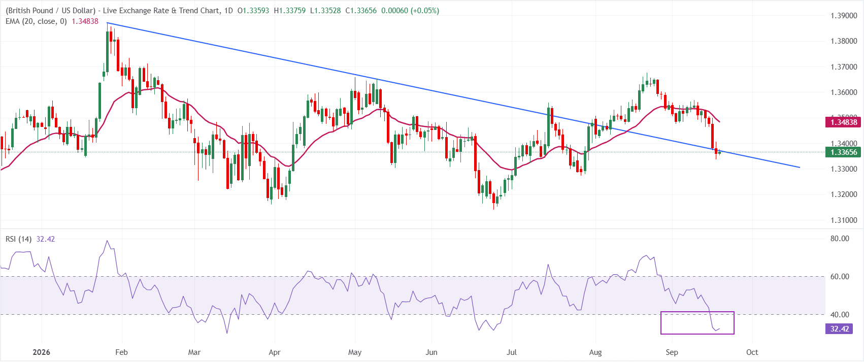 GBPUSD