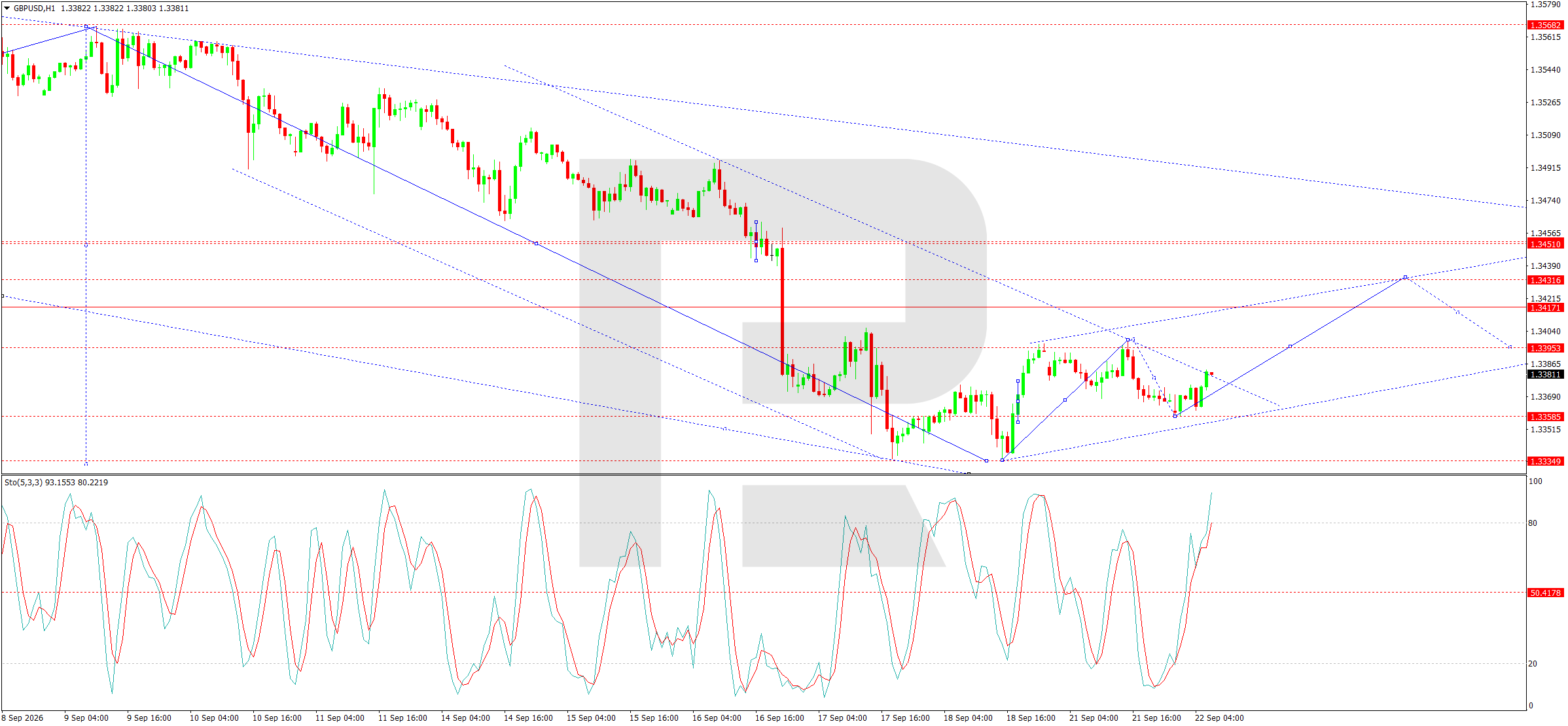 GBPUSD