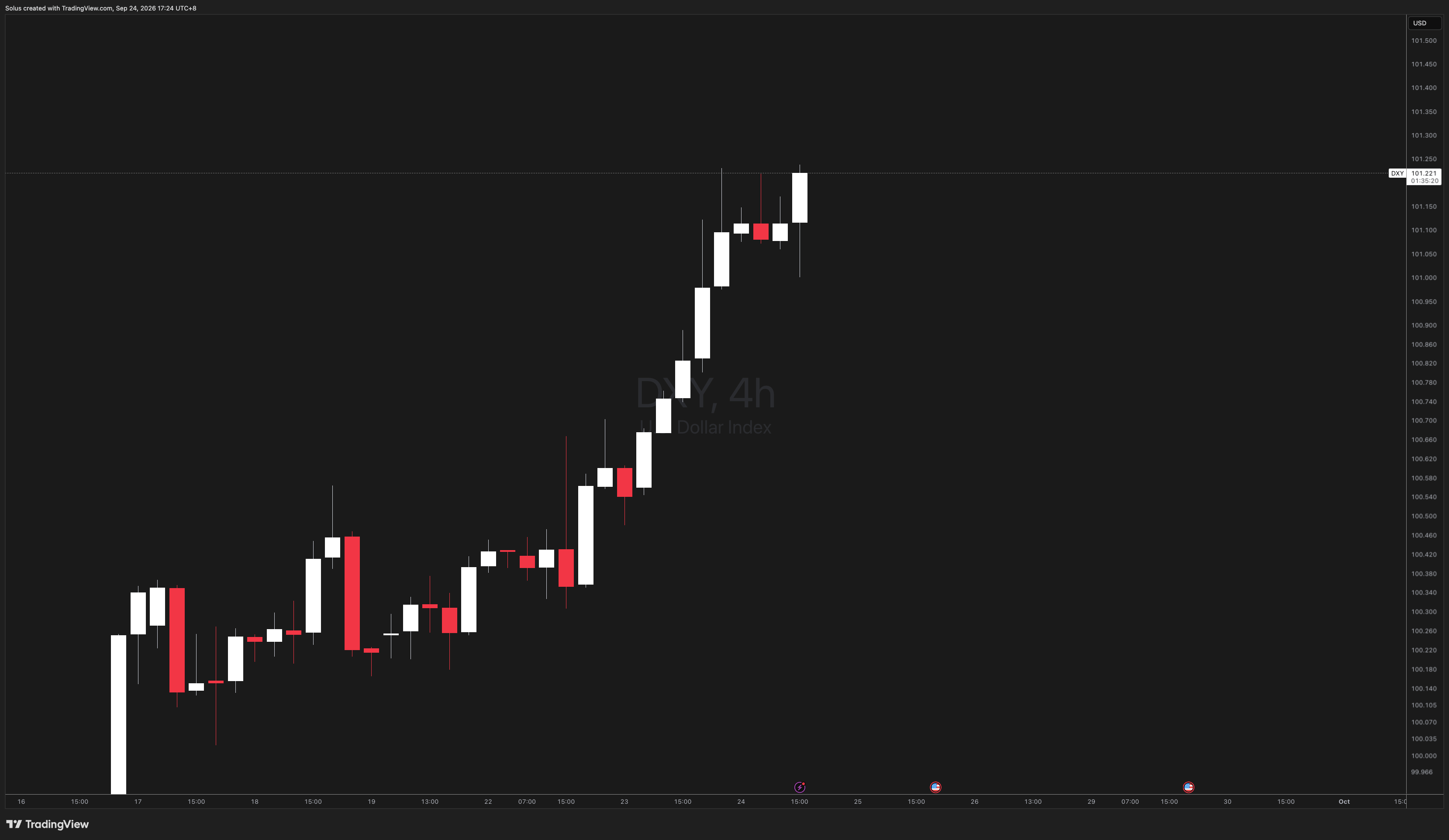 GBPUSD