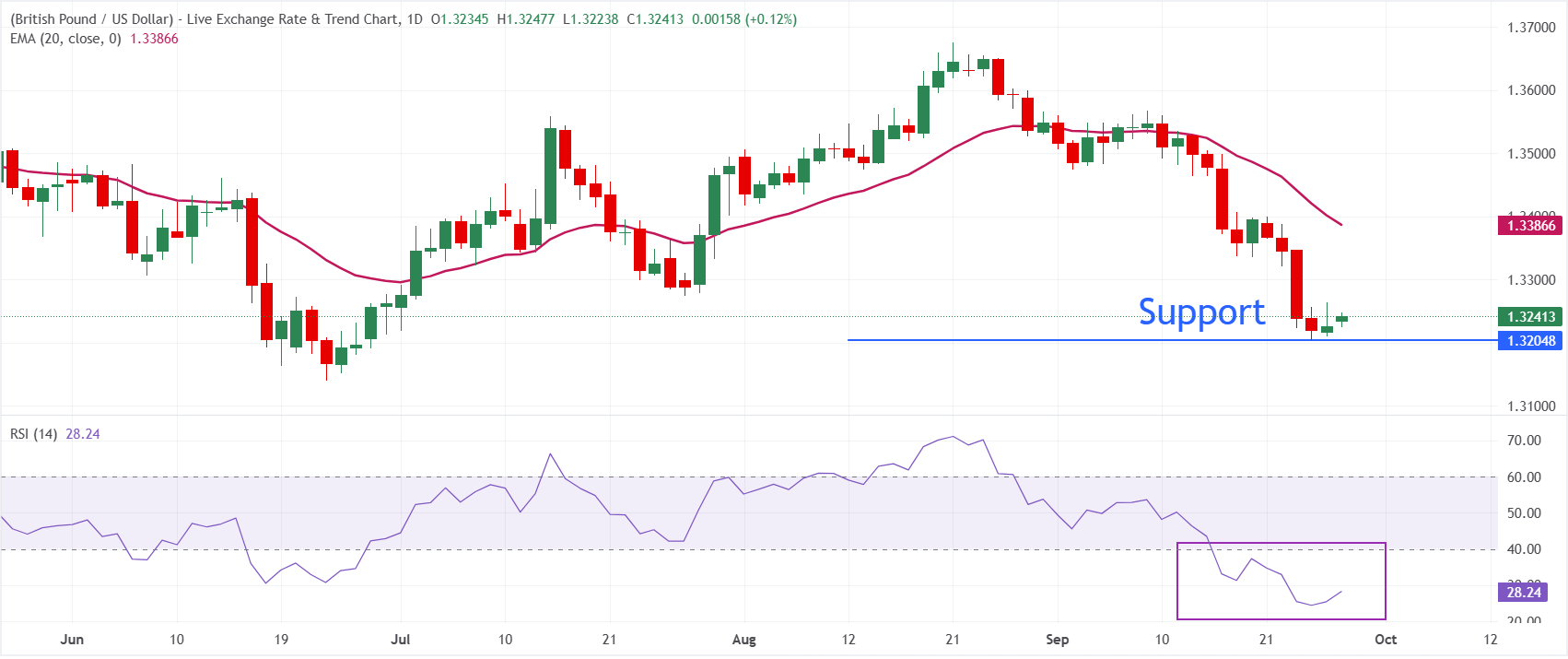 GBPUSD