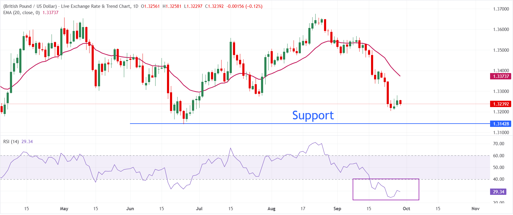 GBPUSD