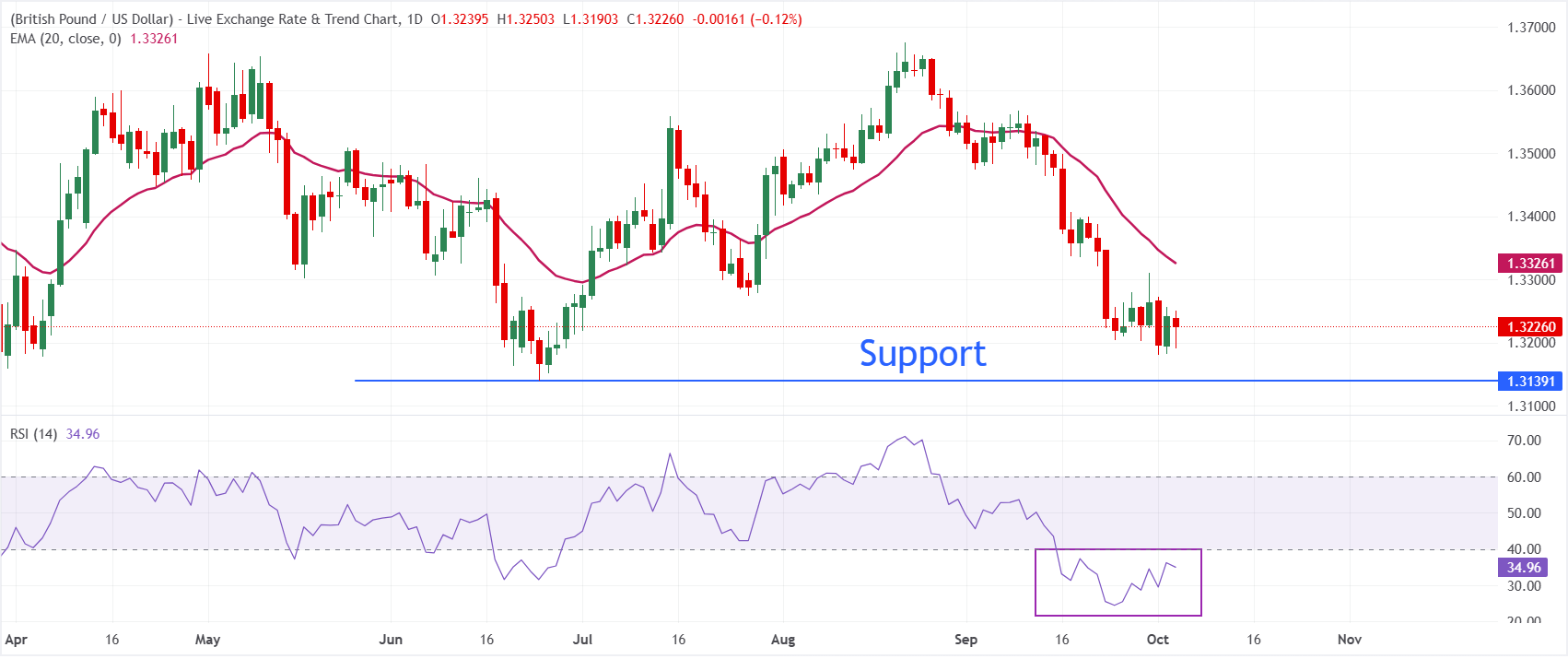GBPUSD