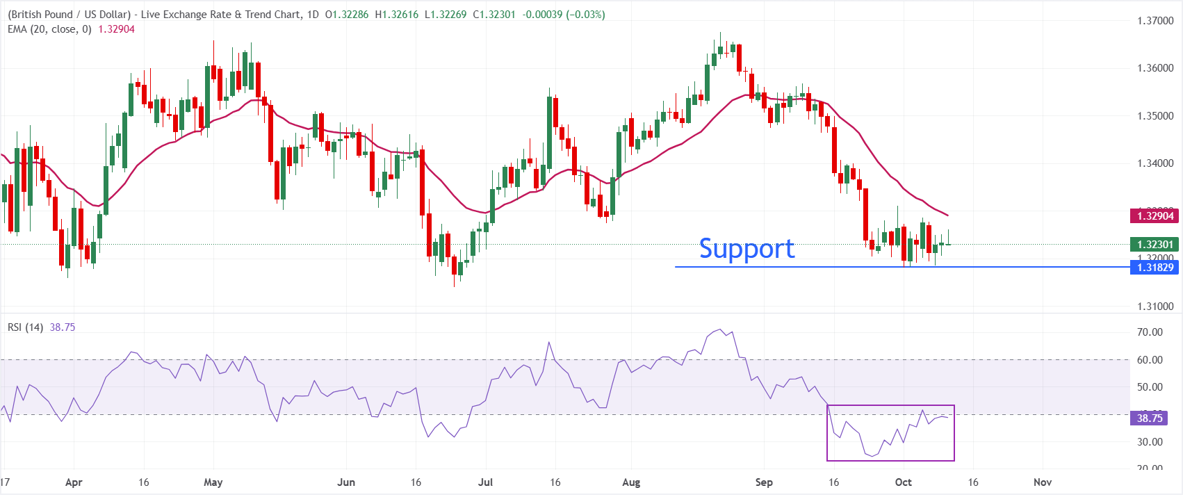 GBPUSD