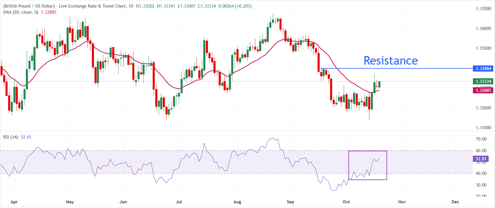 GBPUSD