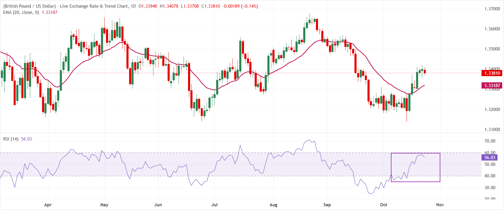 GBPUSD