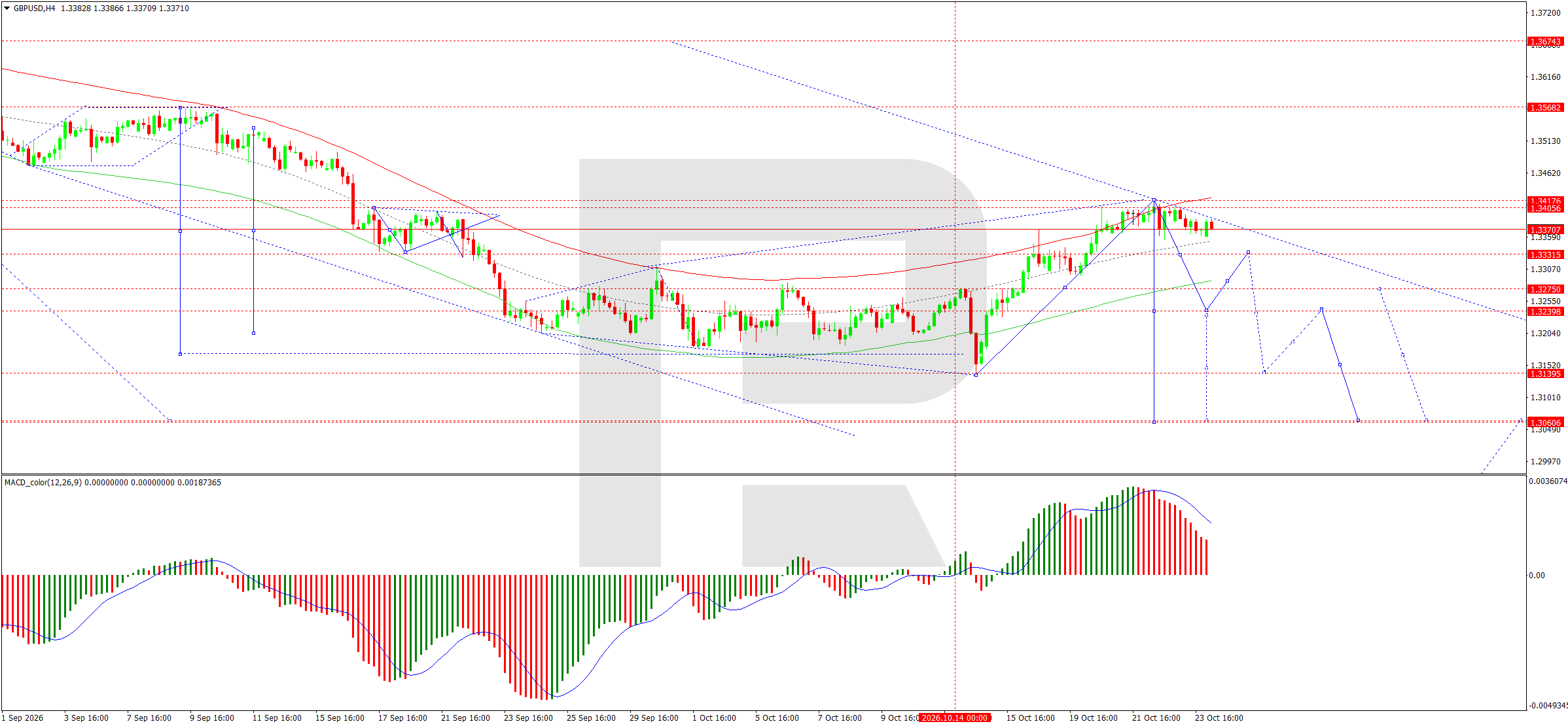 GBPUSD