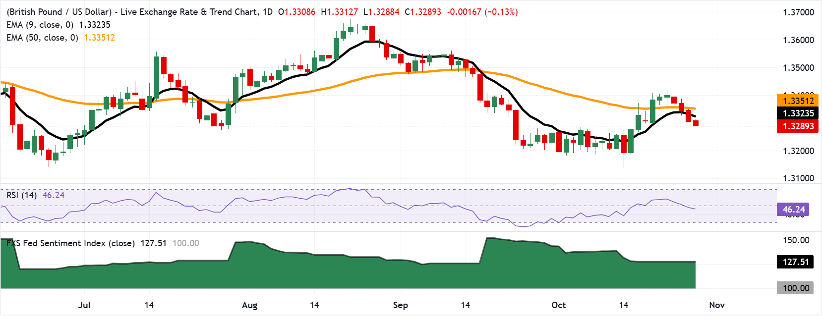 GBPUSD
