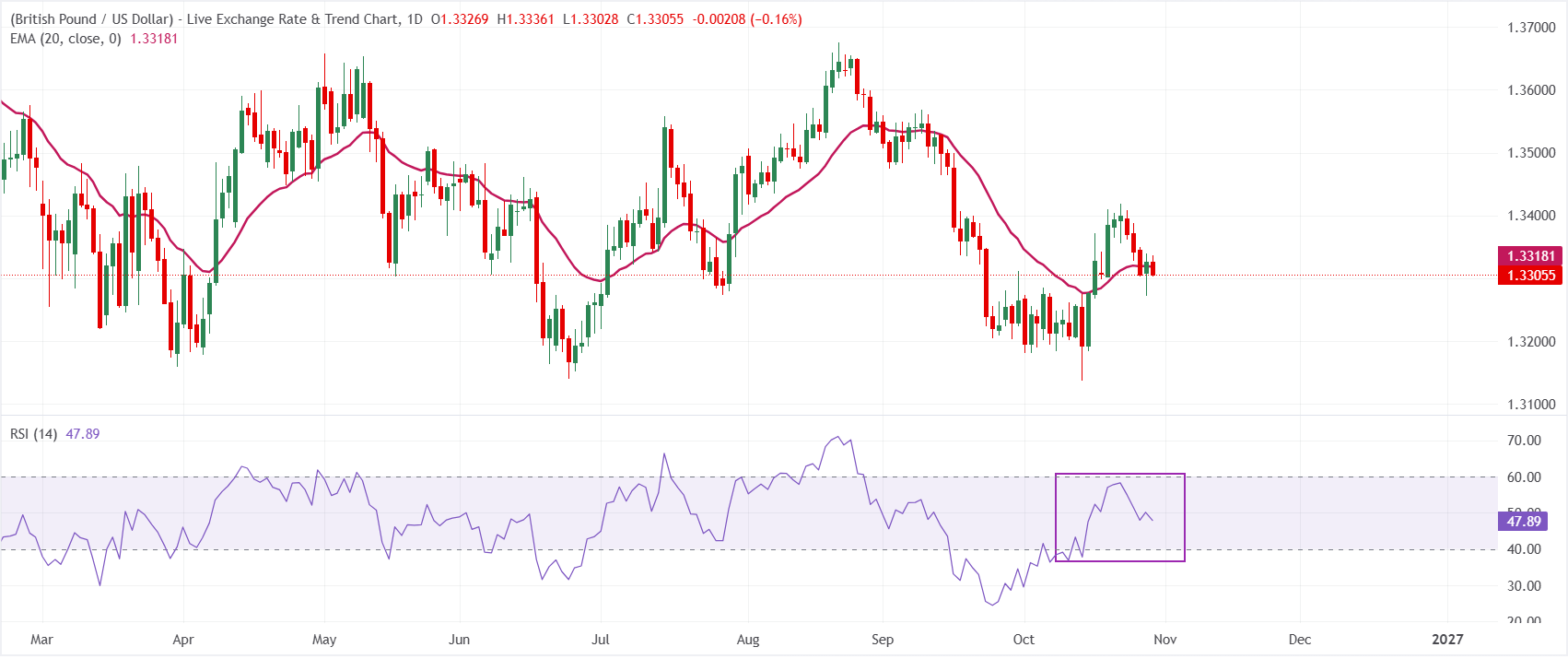 GBPUSD