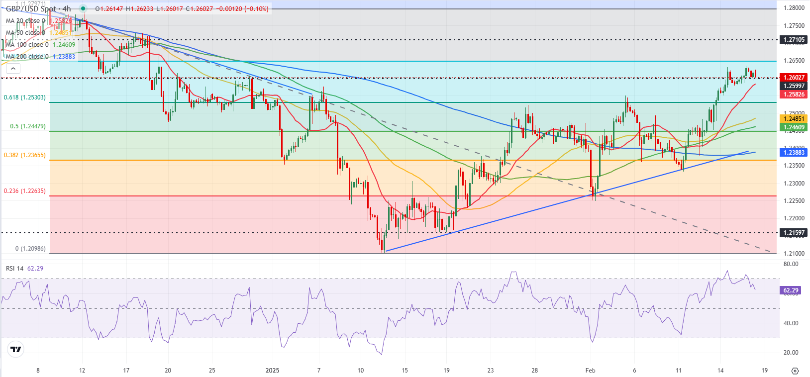 GBPUSD