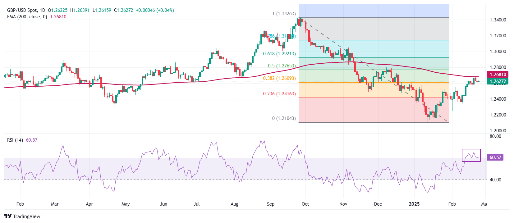 GBPUSD