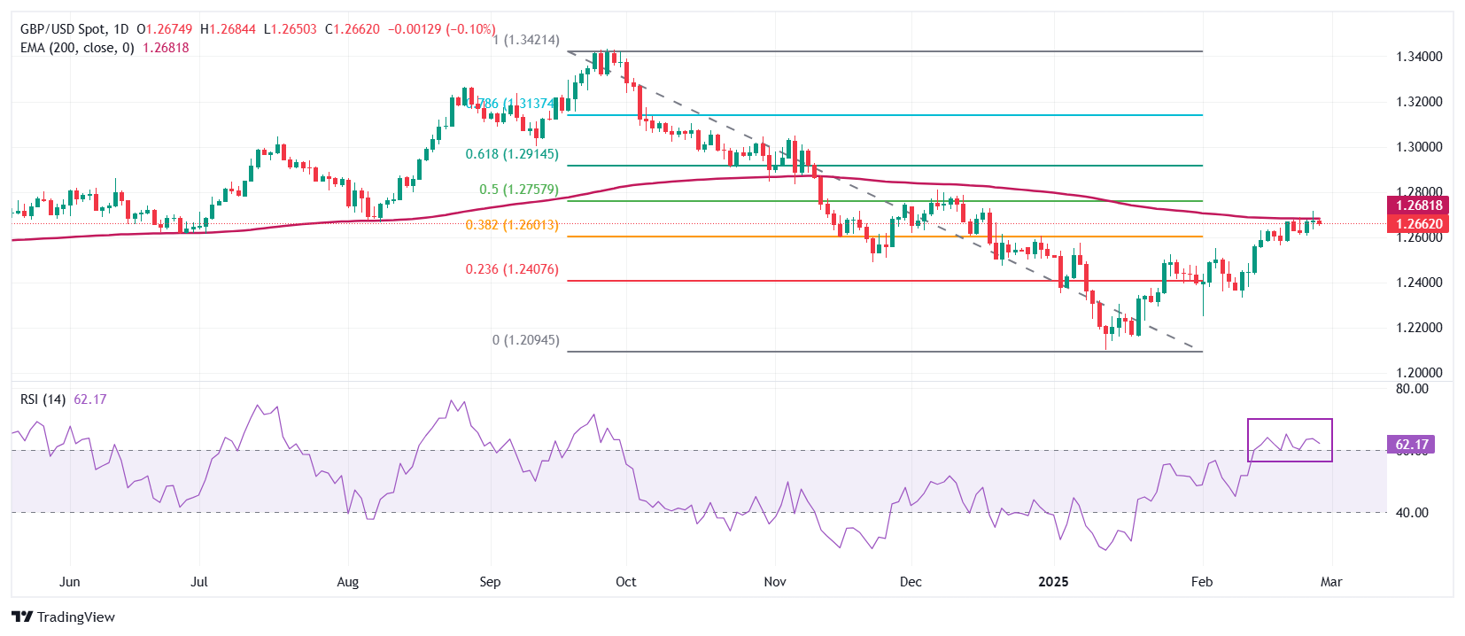 GBPUSD