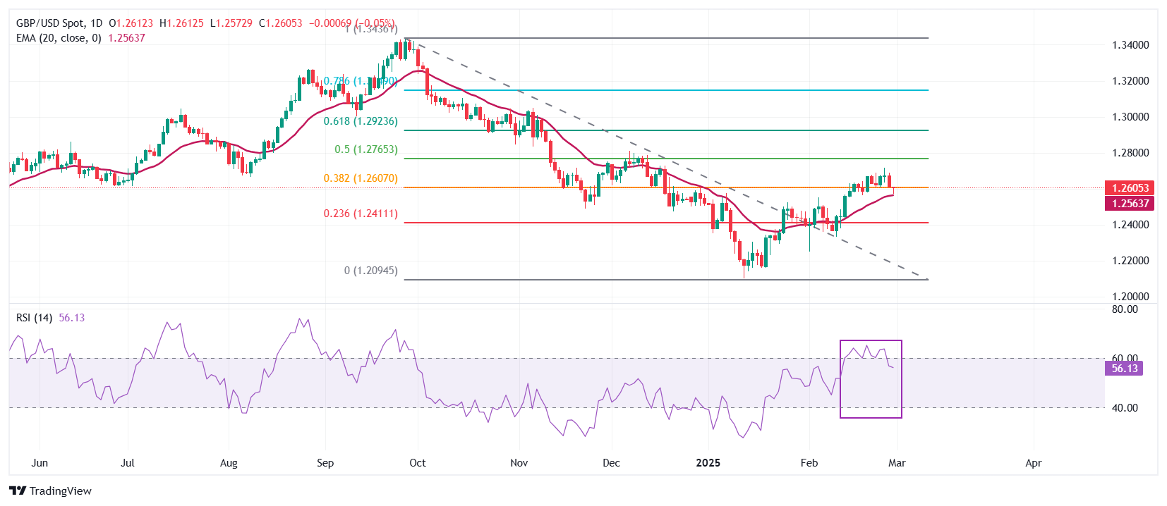 GBPUSD