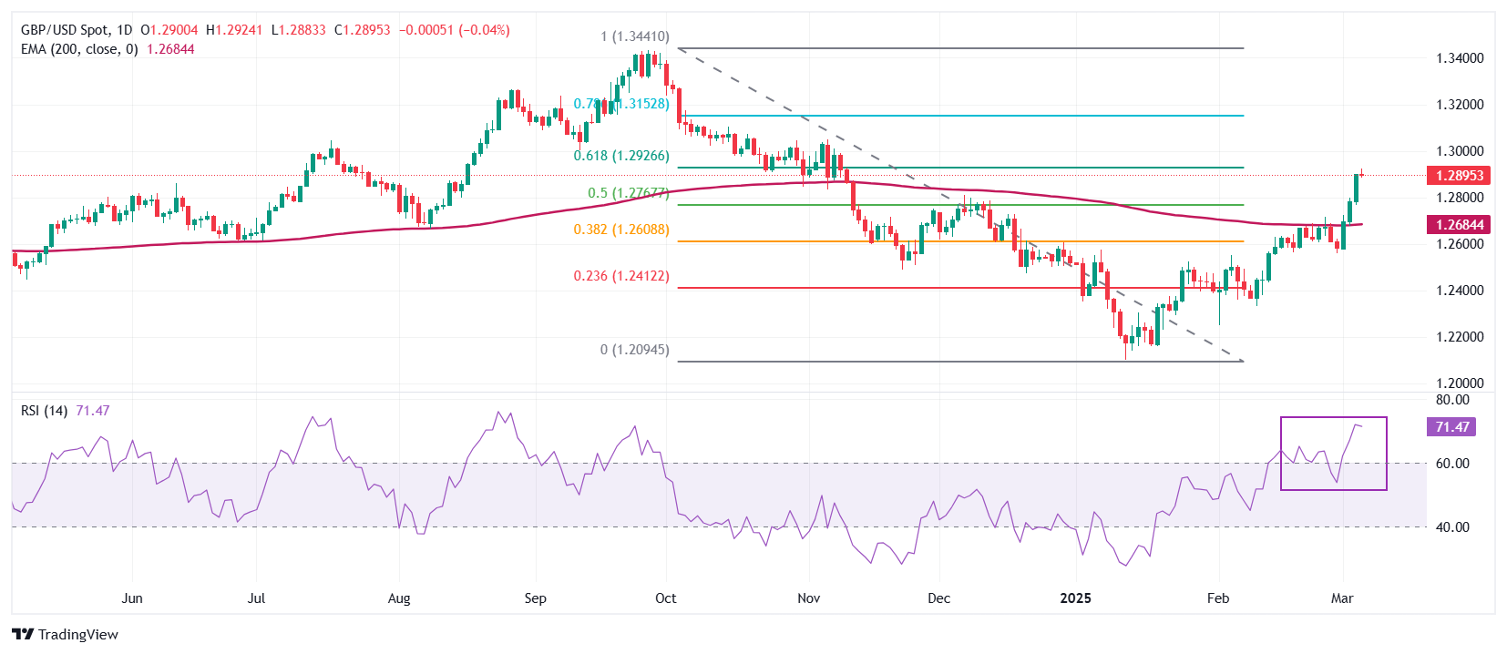 GBPUSD