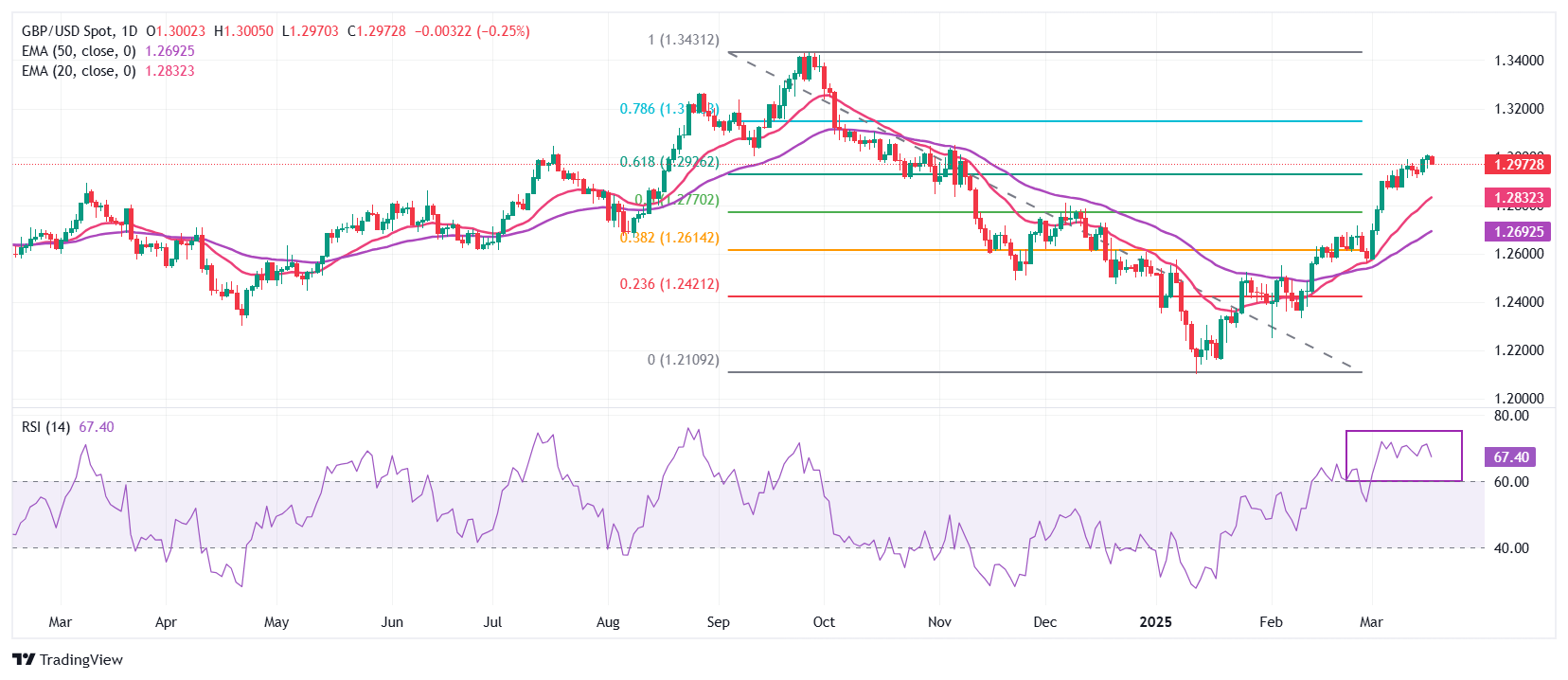 GBPUSD