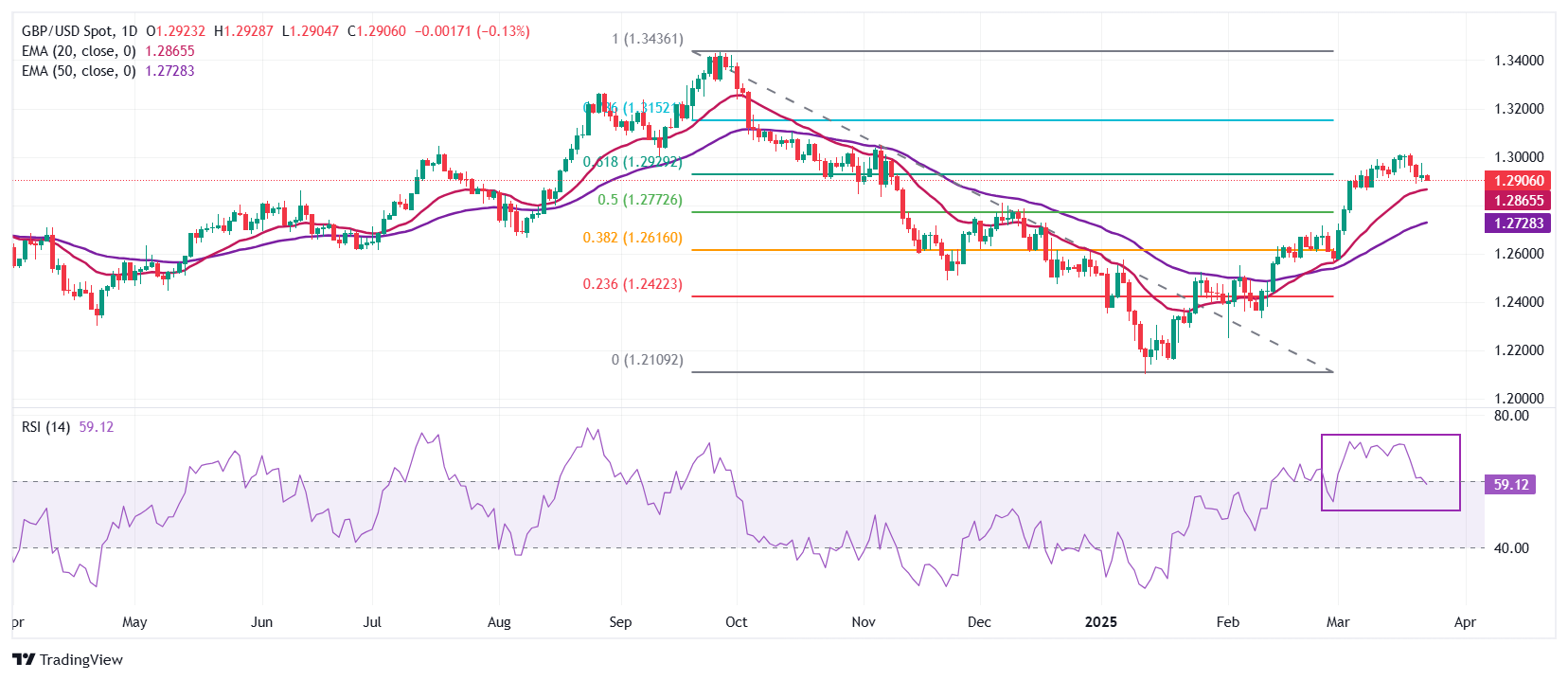 GBPUSD