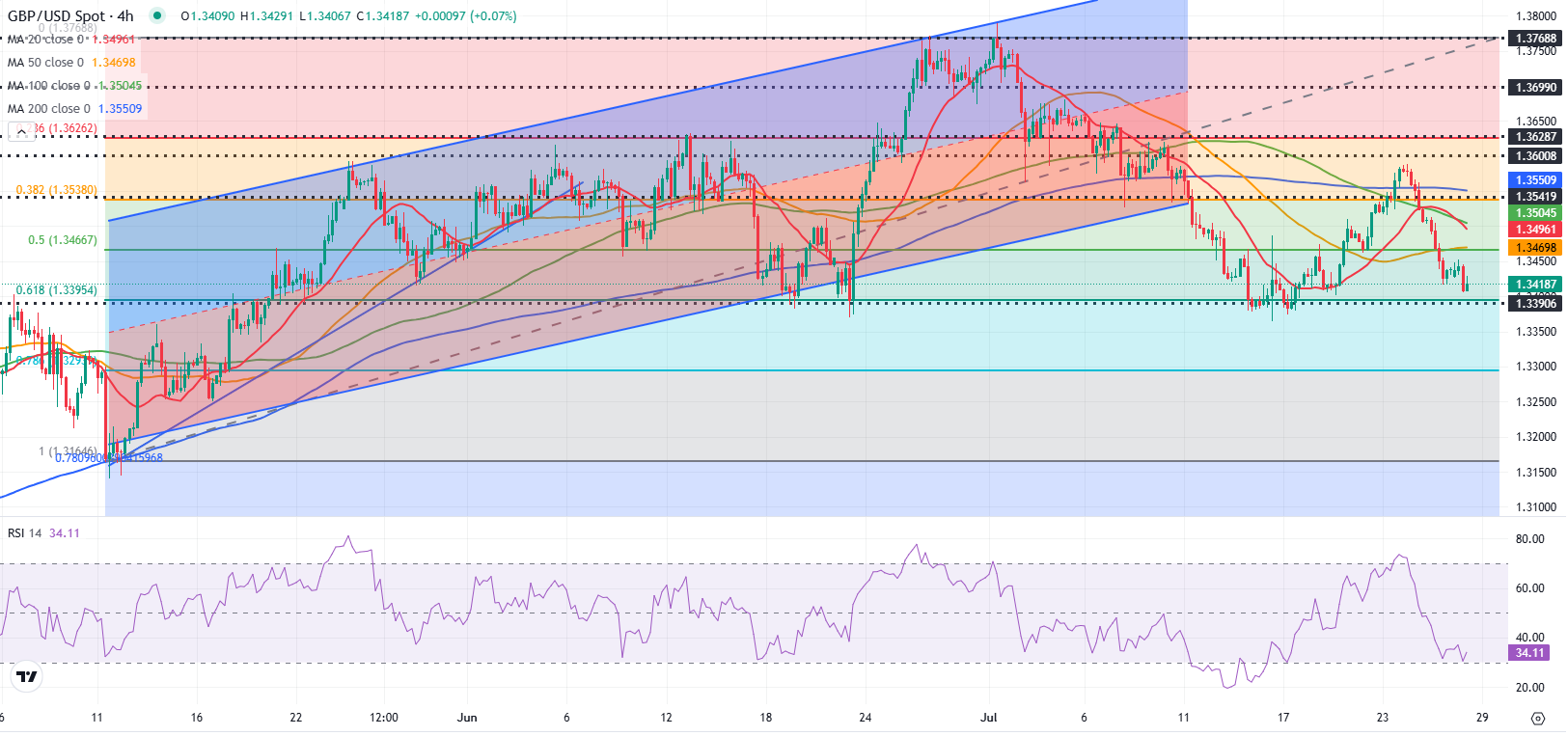 GBPUSD