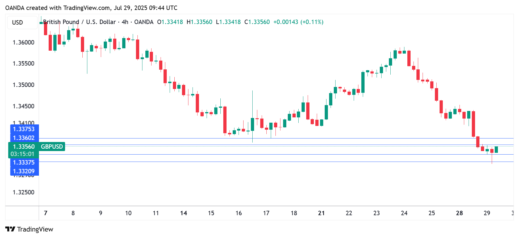 GBPUSD