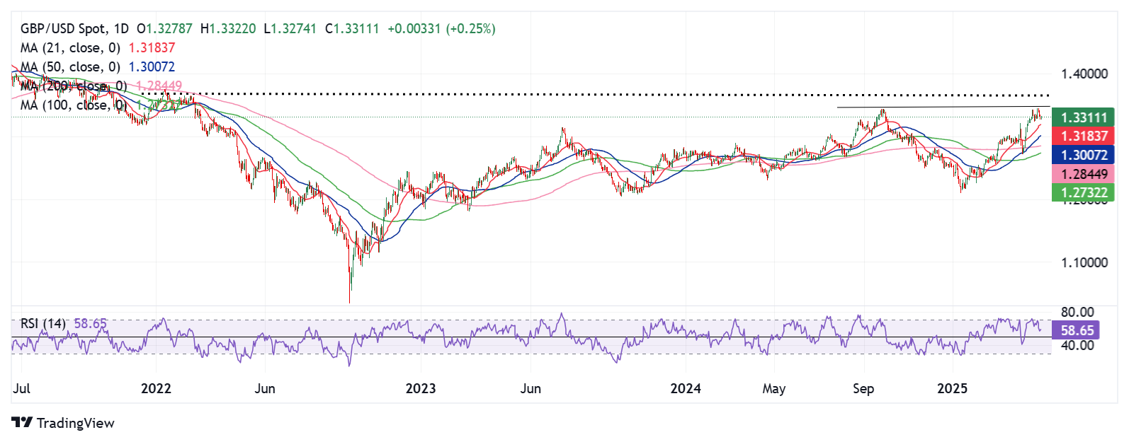 GBPUSD1 1746445499415