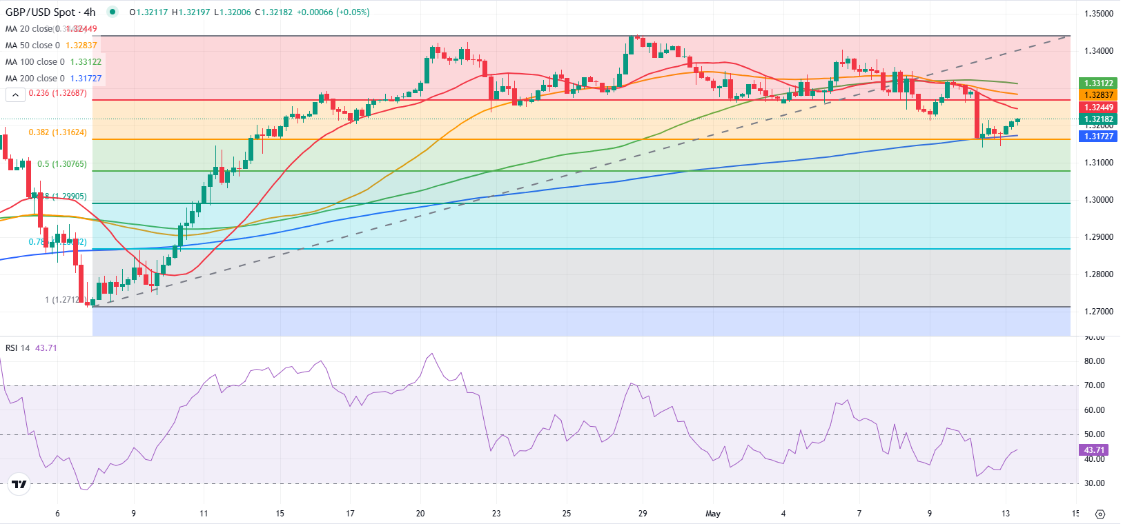 GBPUSD1 1747136526724