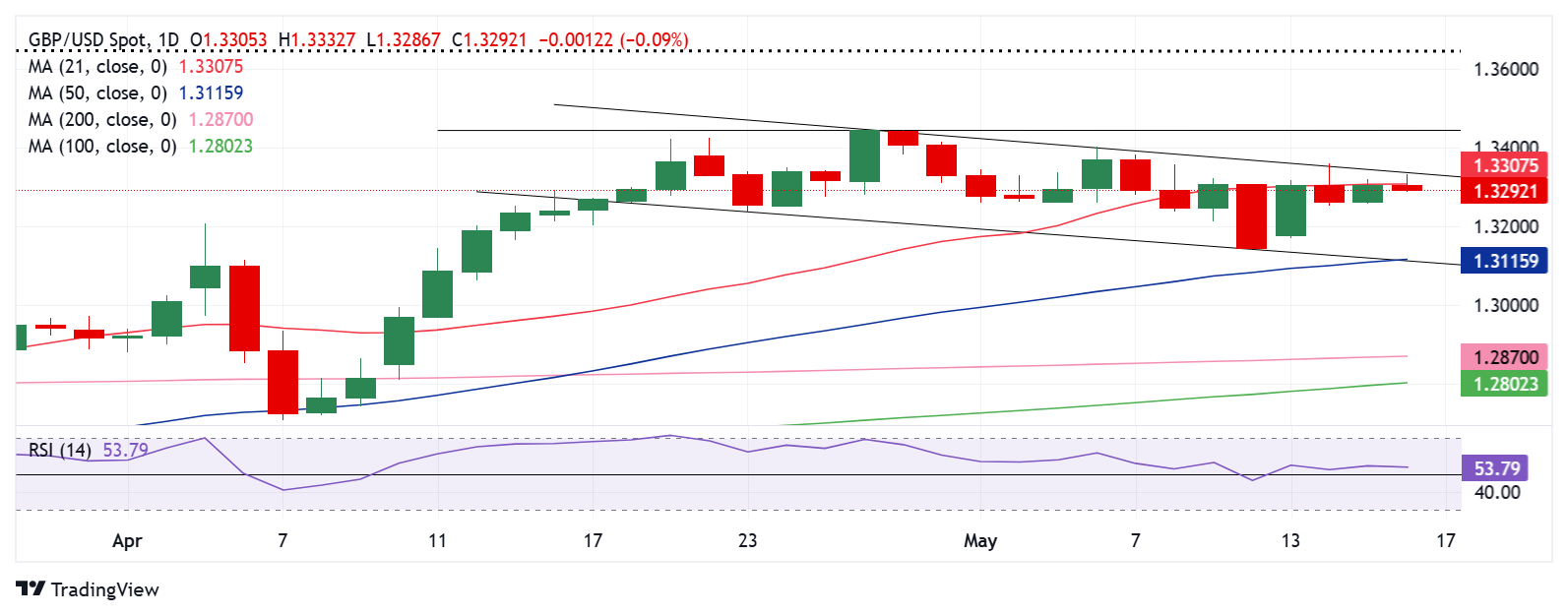 GBPUSD1 1747655457624