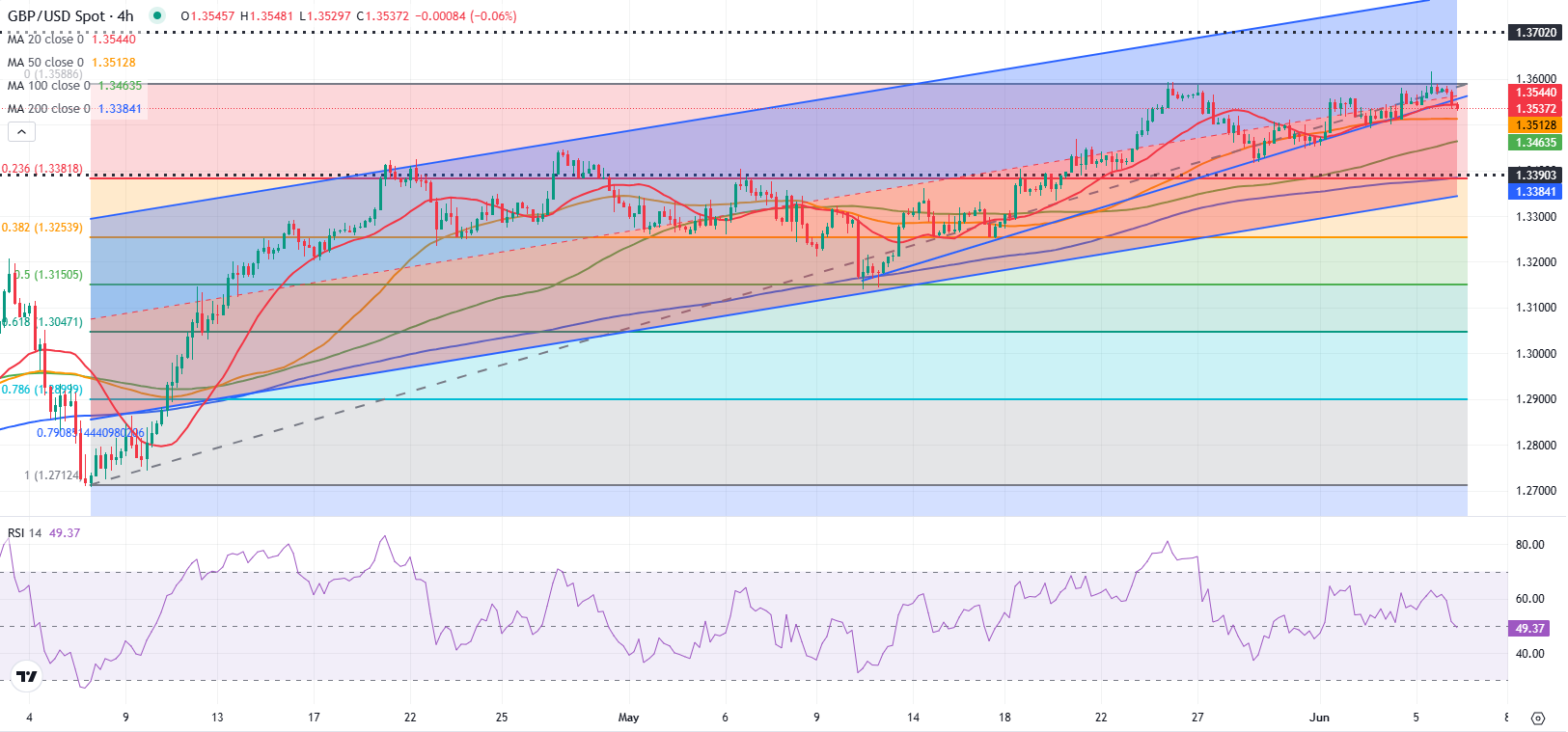 GBPUSD1 1749211813420