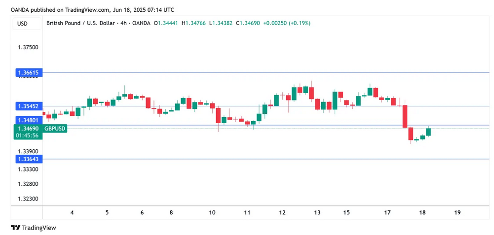GBPUSD