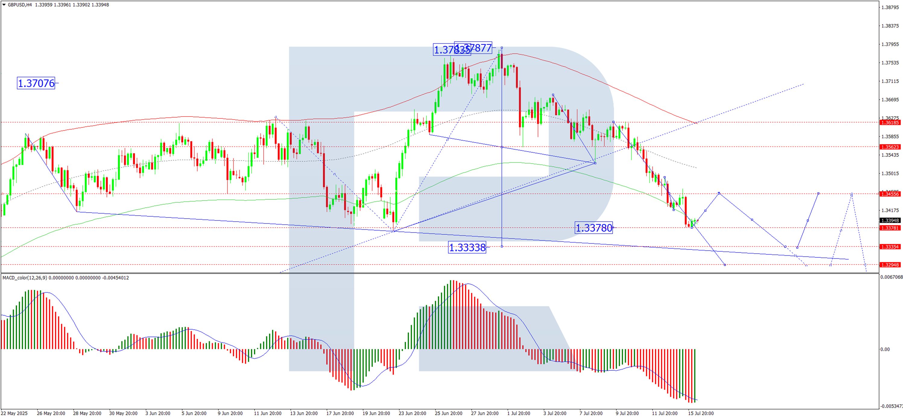 GBPUSD1 1752667234441