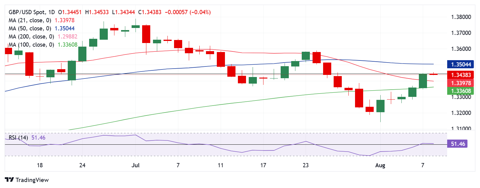 GBPUSD1 1754912357842 1754912357845