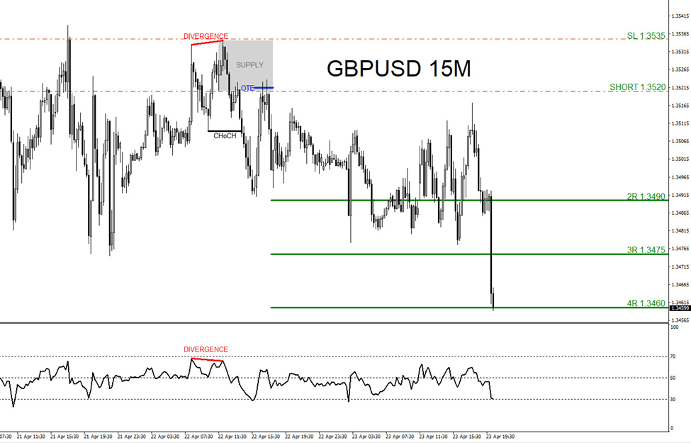 GBPUSD