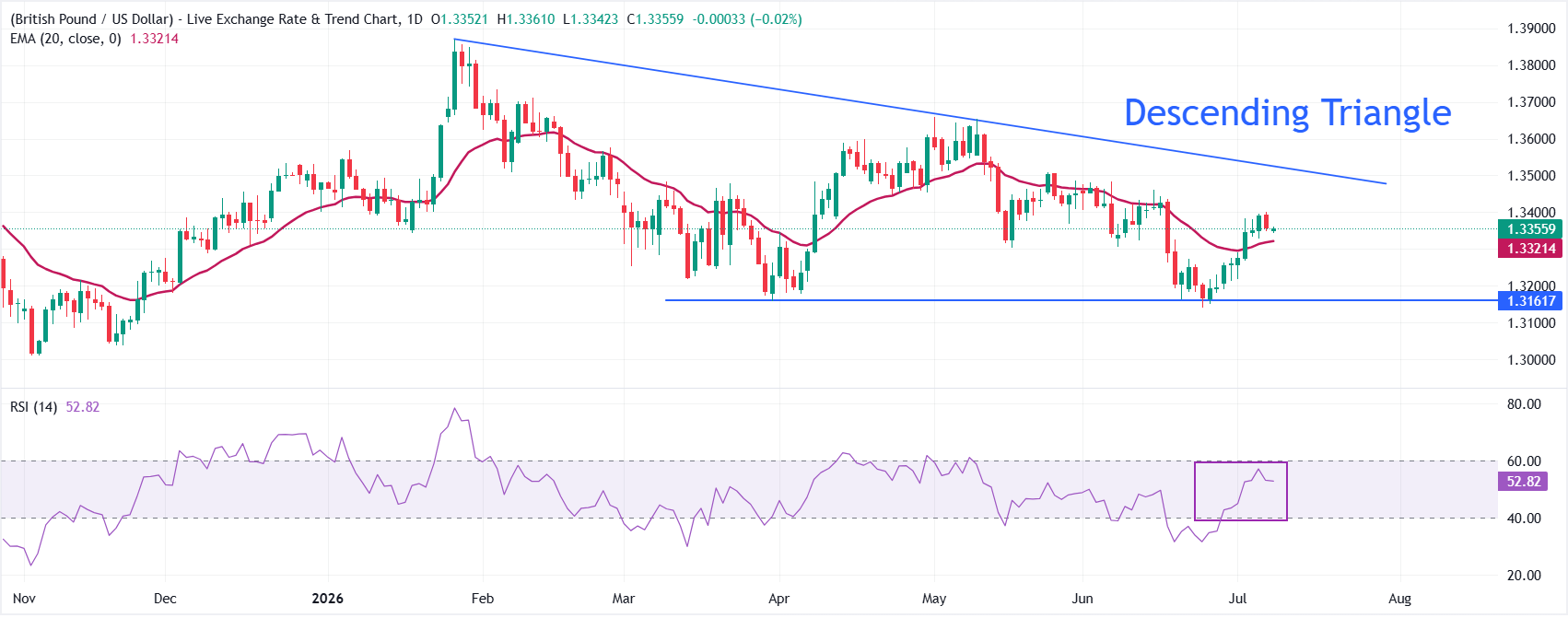 GBPUSD