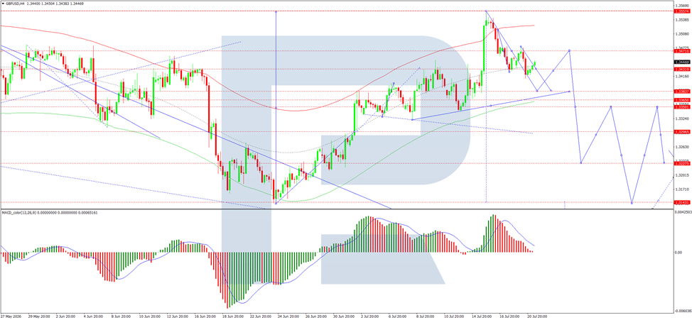 GBPUSD