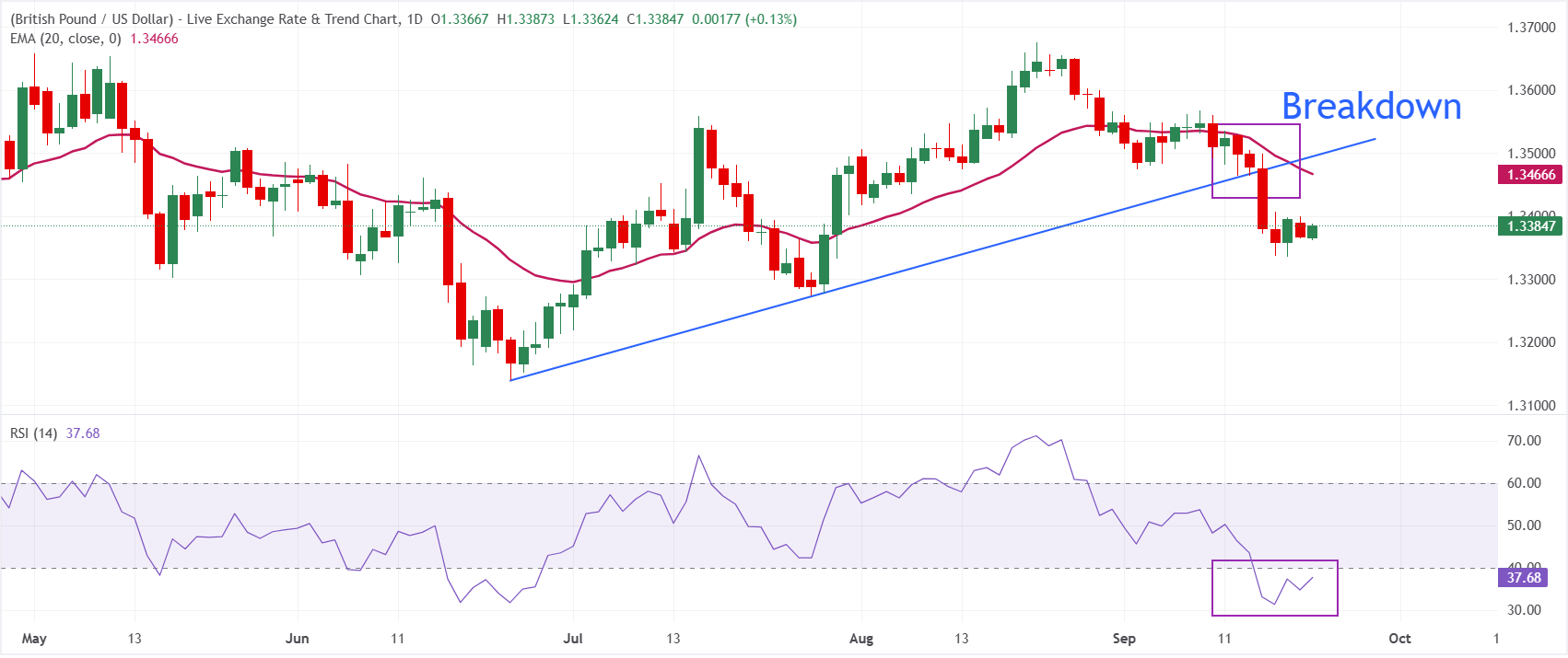 GBPUSD