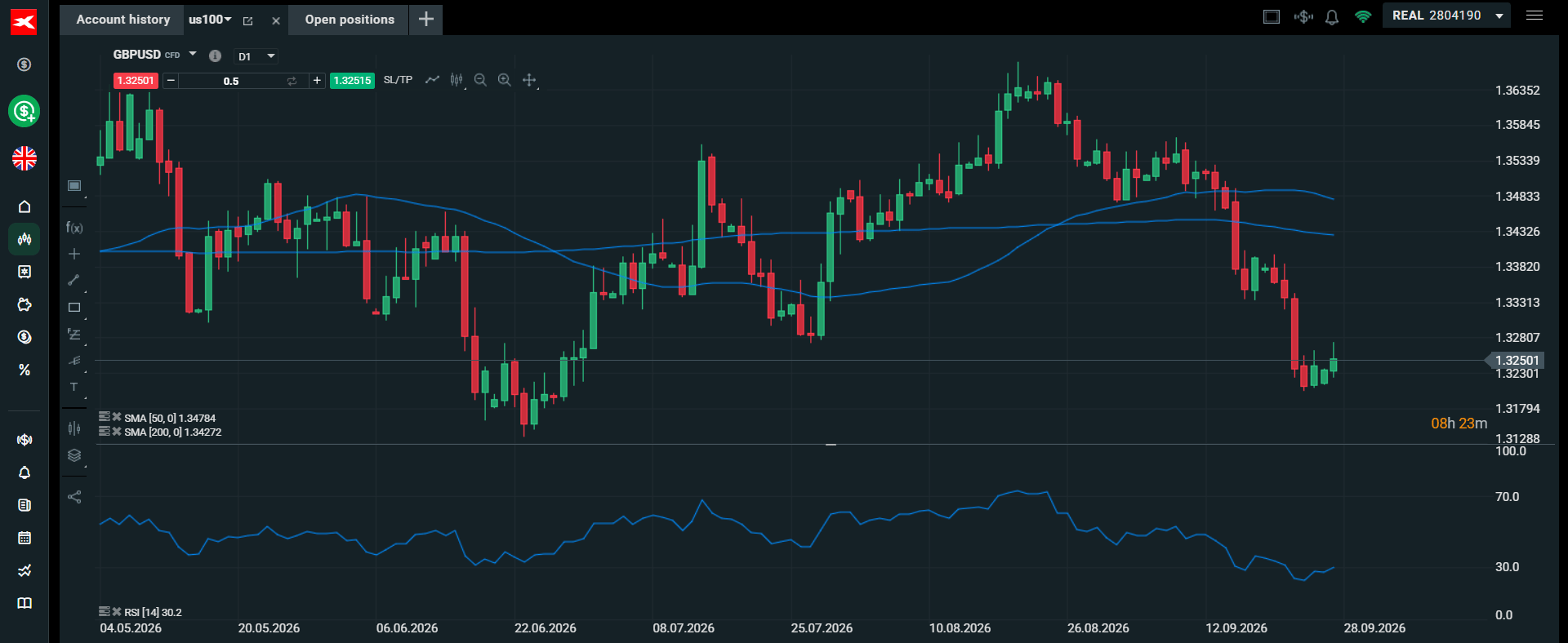 GBPUSD