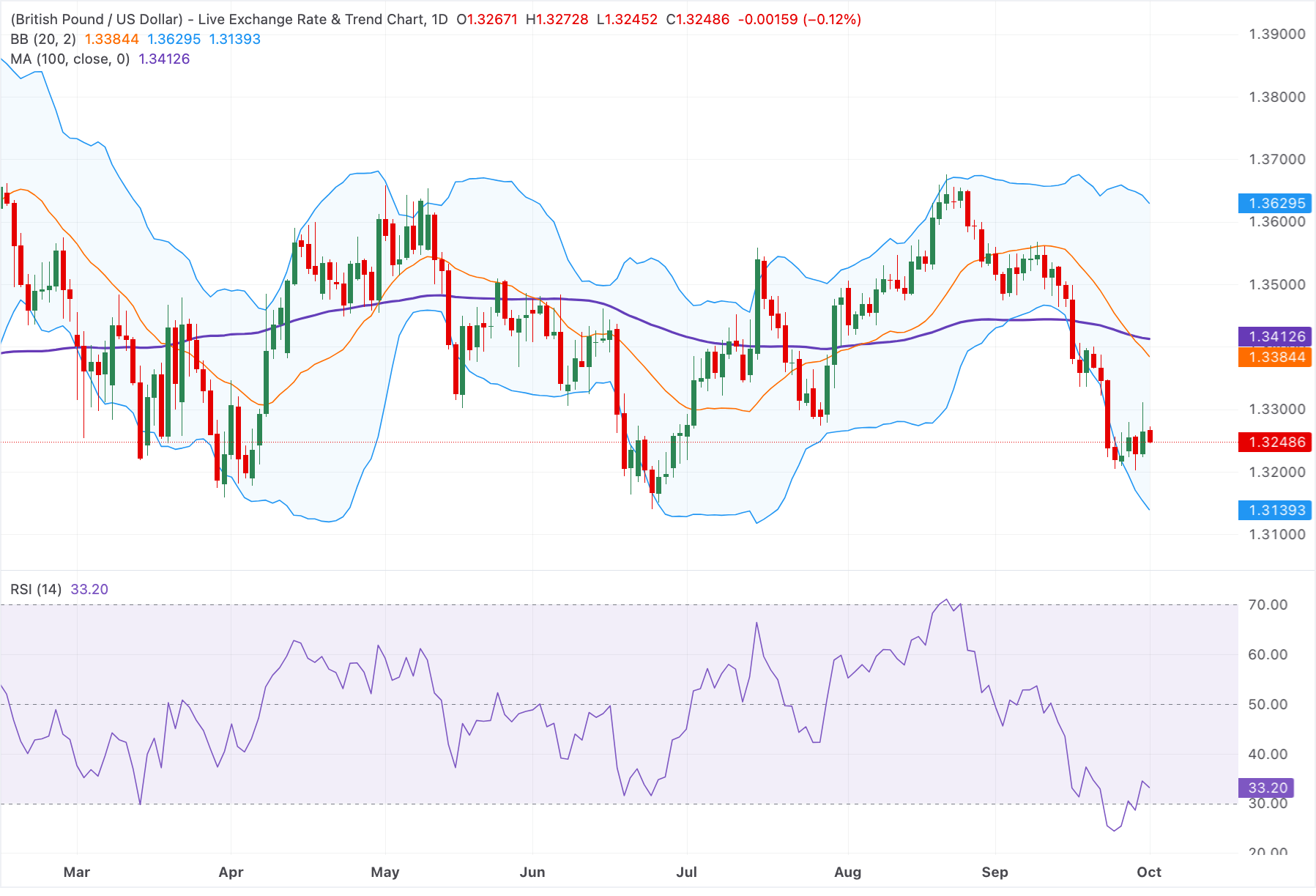GBPUSD