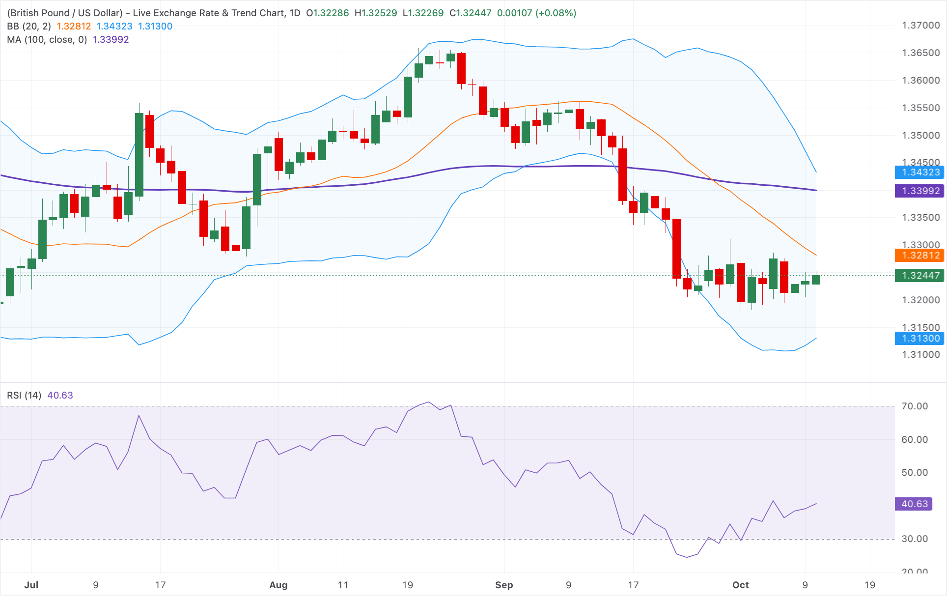GBPUSD