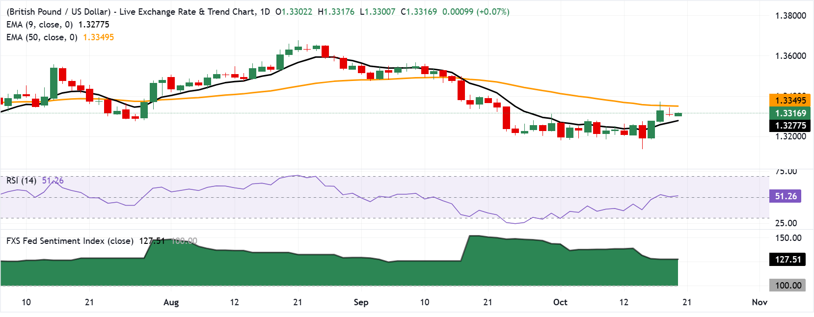 GBPUSD