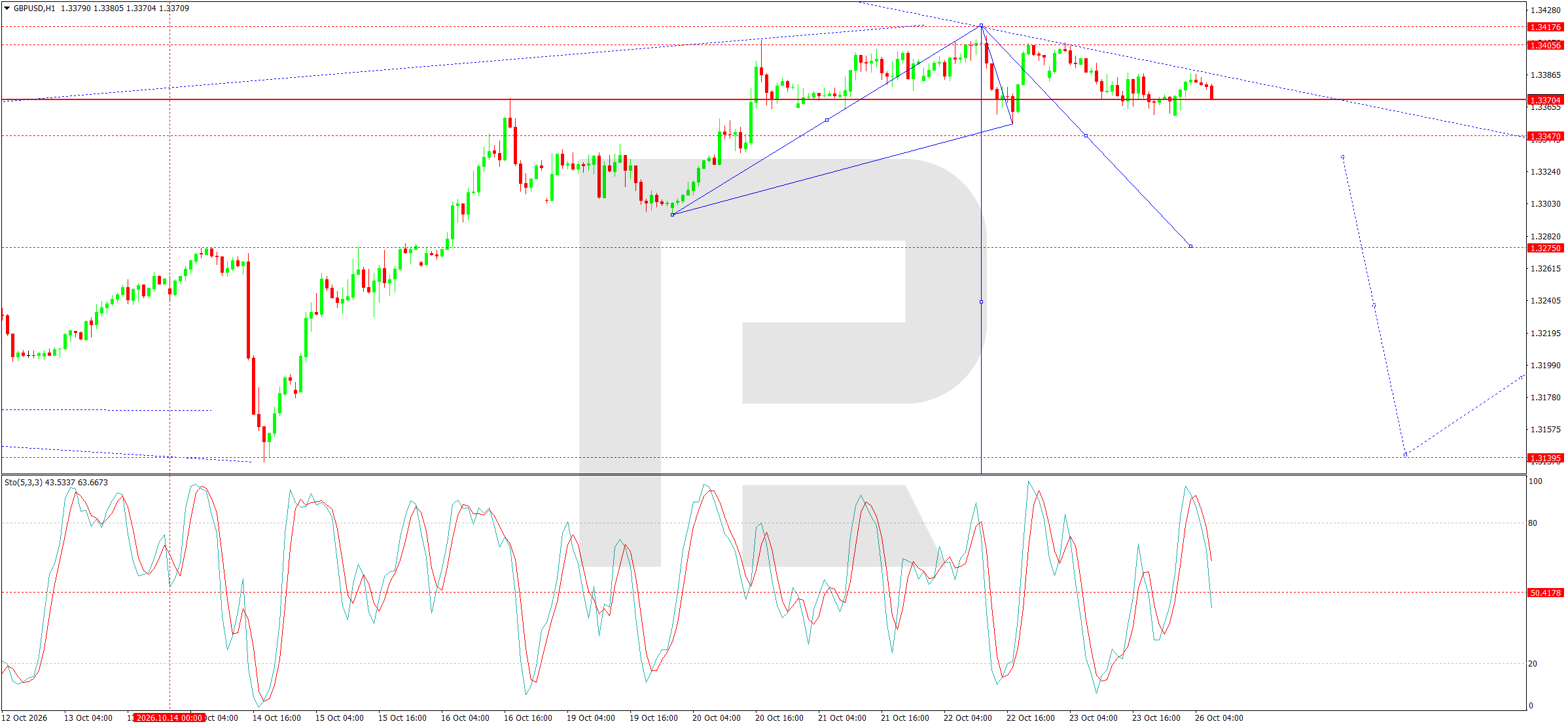 GBPUSD