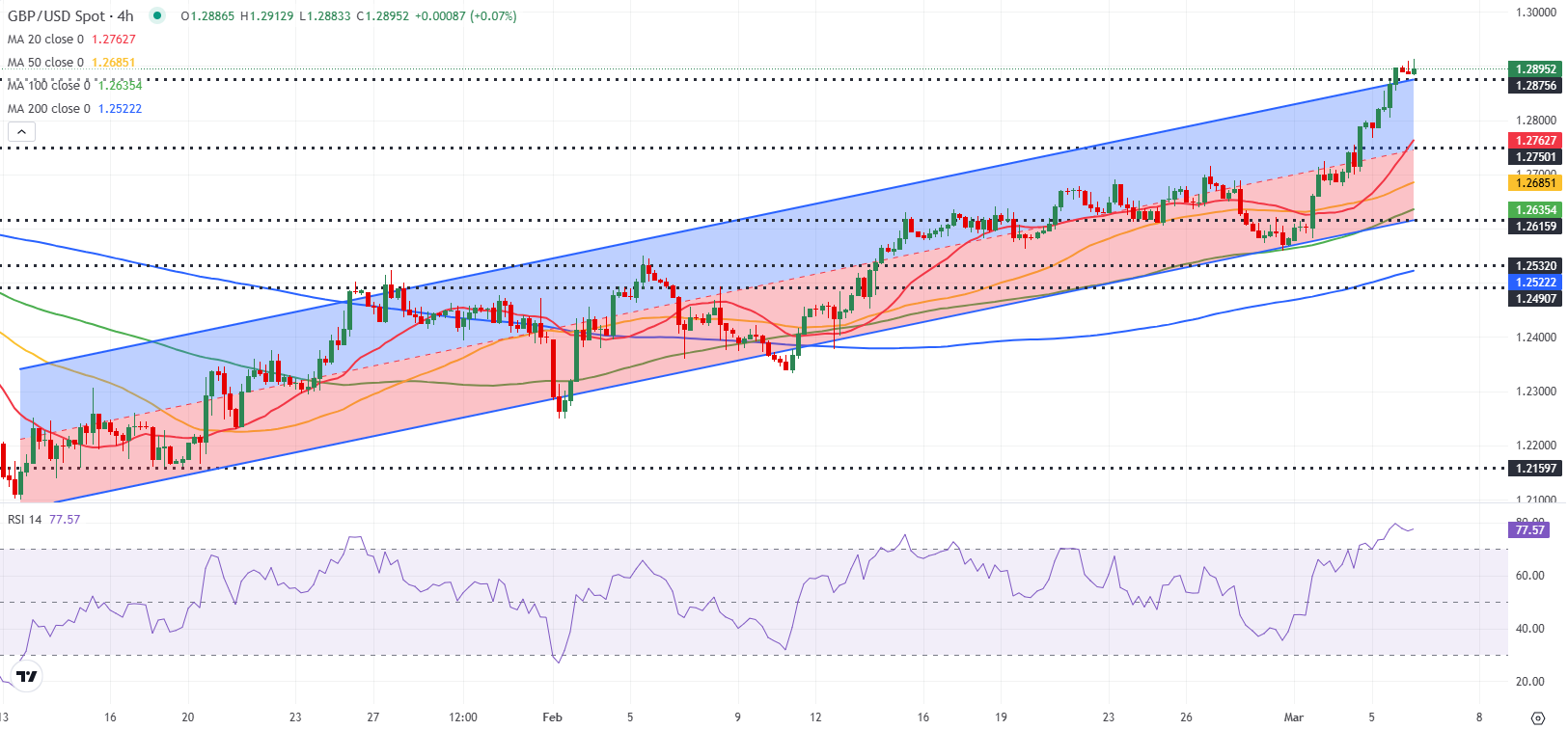 GBPUSD