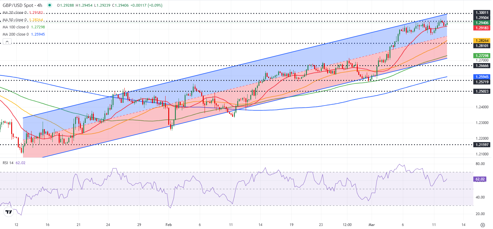 GBPUSD